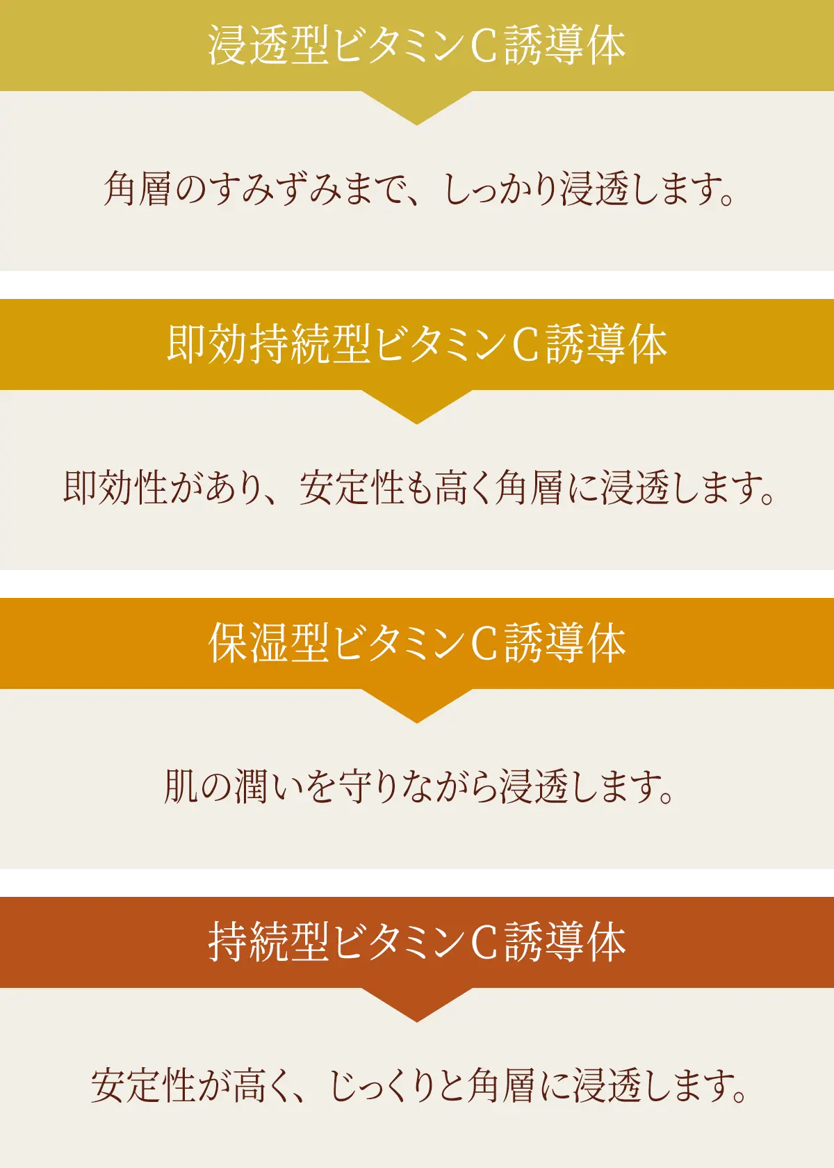 エンリッチ ブライトニングマスク 〈美容液マスク〉 | 贅沢マスクで 満ちる、潤い。輝く素肌へと導く美容液マスク | CYCLE PLUS